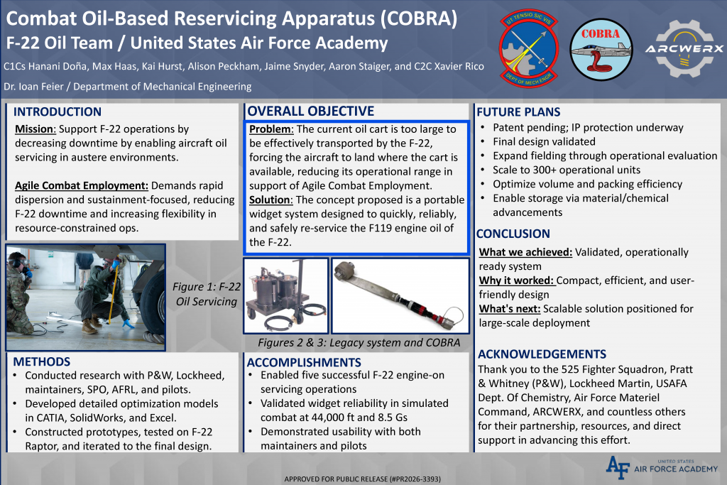 USAFA_Team_A_WISE_F22_Oil_Servicing_Poster