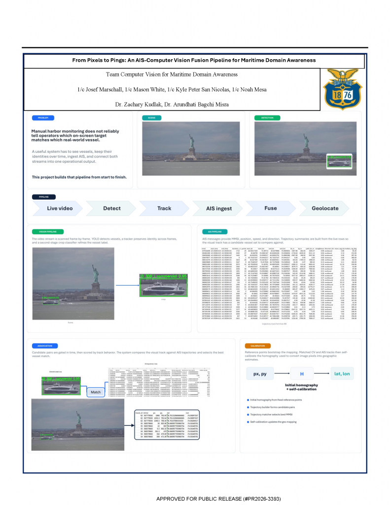USCGA_Team_A_Pixels-to-Pings_Poster
