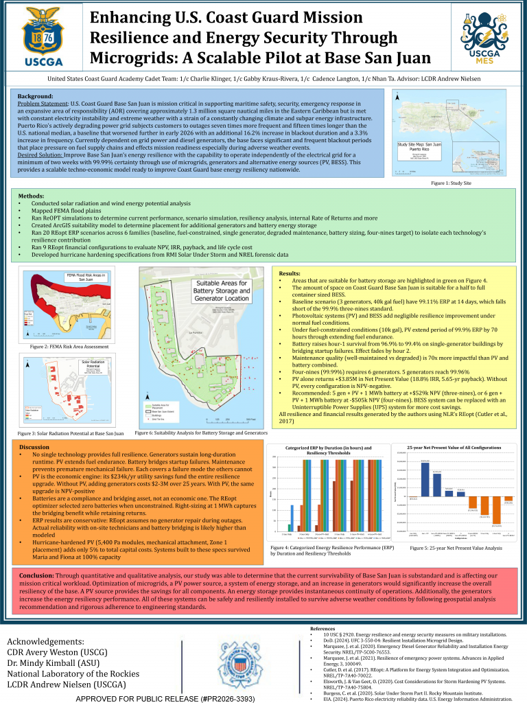 USCGA_Team_B_STORM-PR_Poster