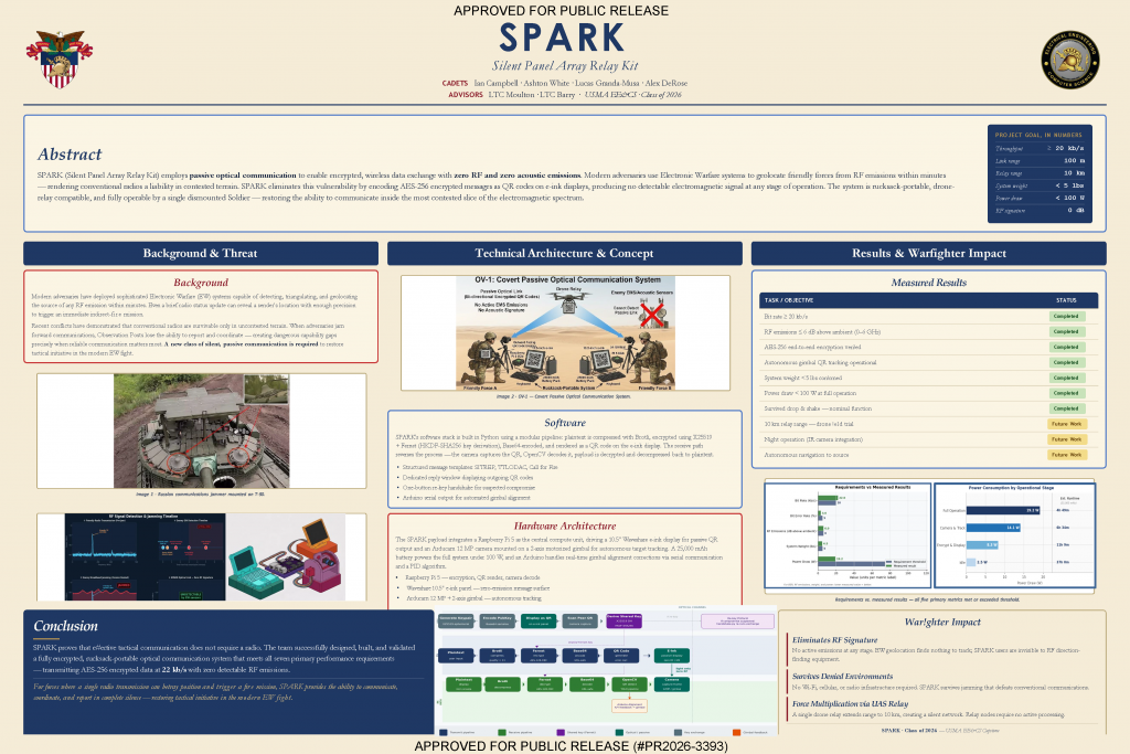 USMA_Team_A_SPARK_Poster