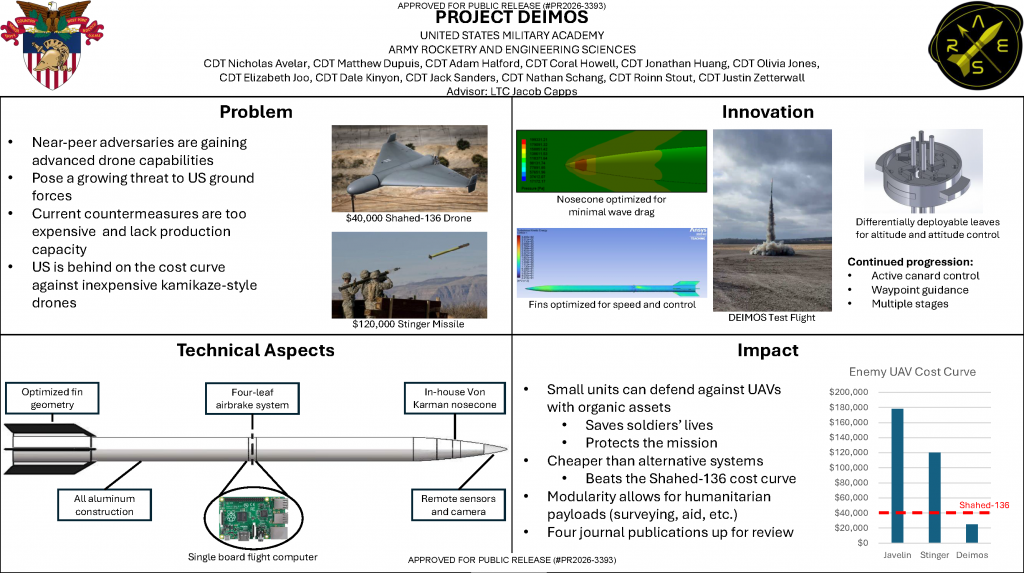 USMA_Team_B_ARES_Poster