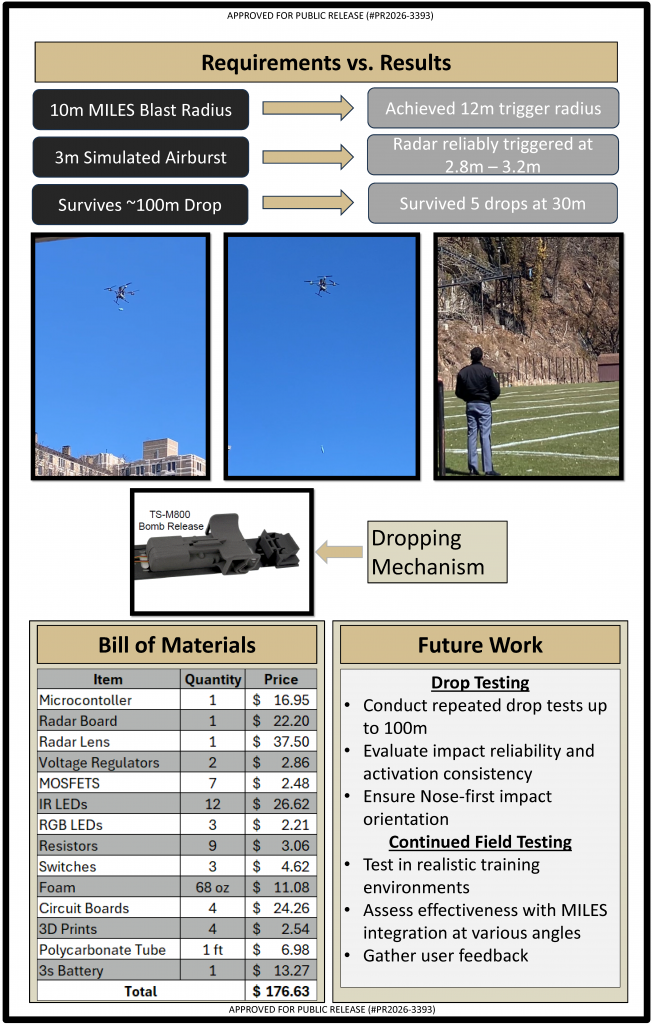 USMA_Team_C_DROP_Poster_Page_3