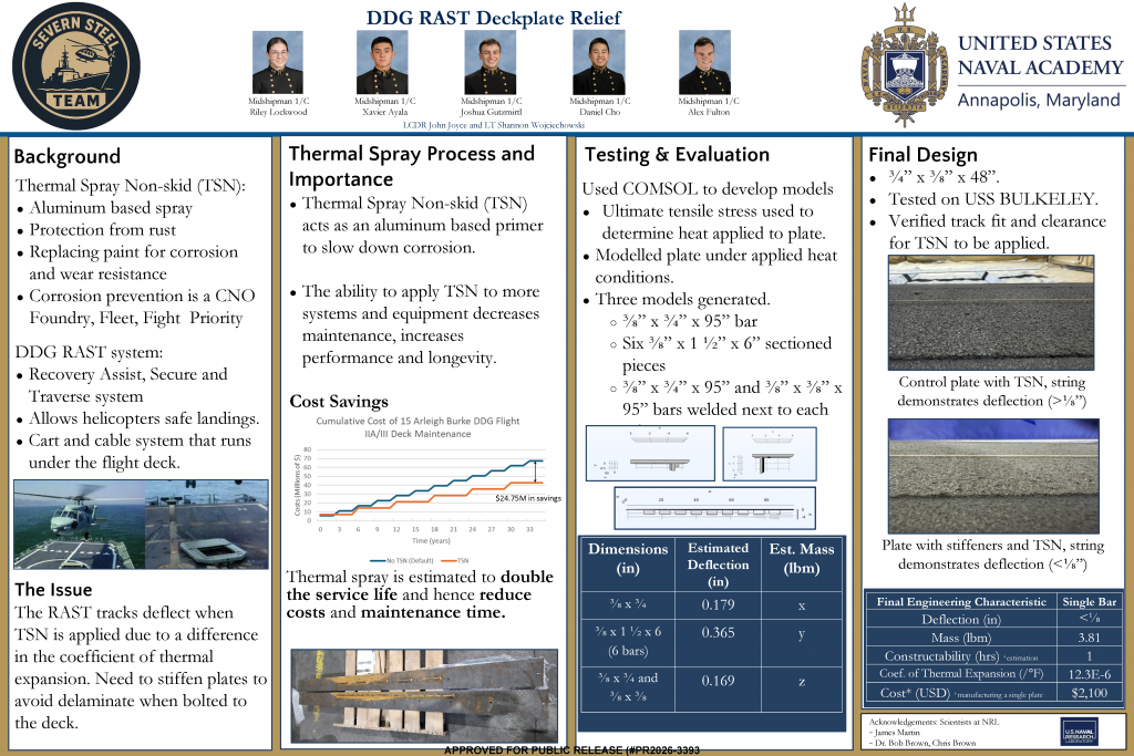 USNA_Team_A_DDG_RAST_Deckplate_Relief_Poster